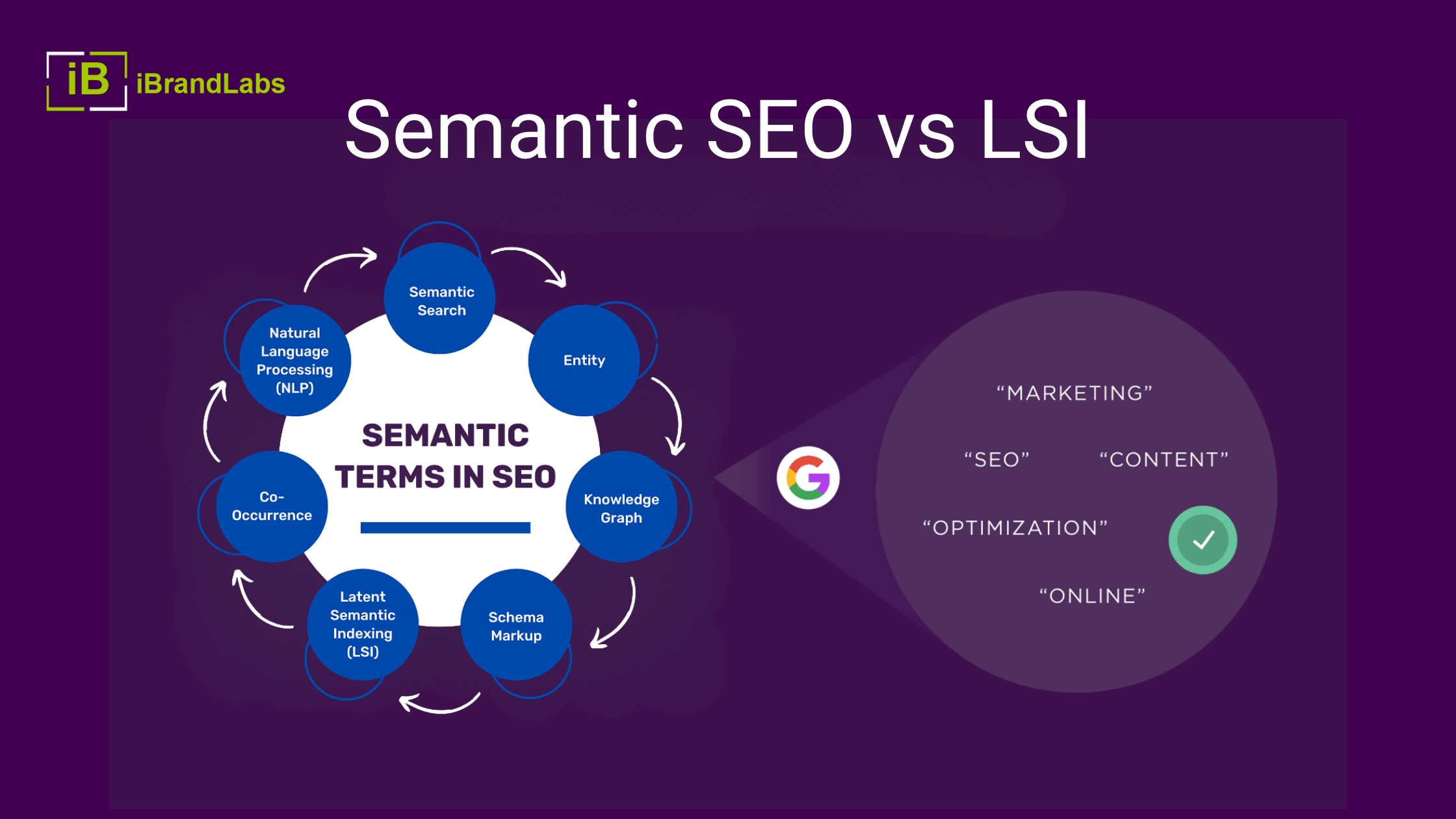 LSI vs Semantic SEO: Key Differences & What Matters for Google Rankings