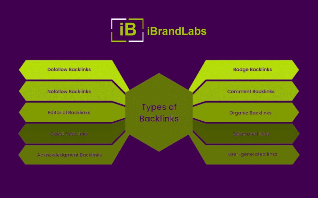 Types of Backlinks in SEO: What Every Marketer Should Know